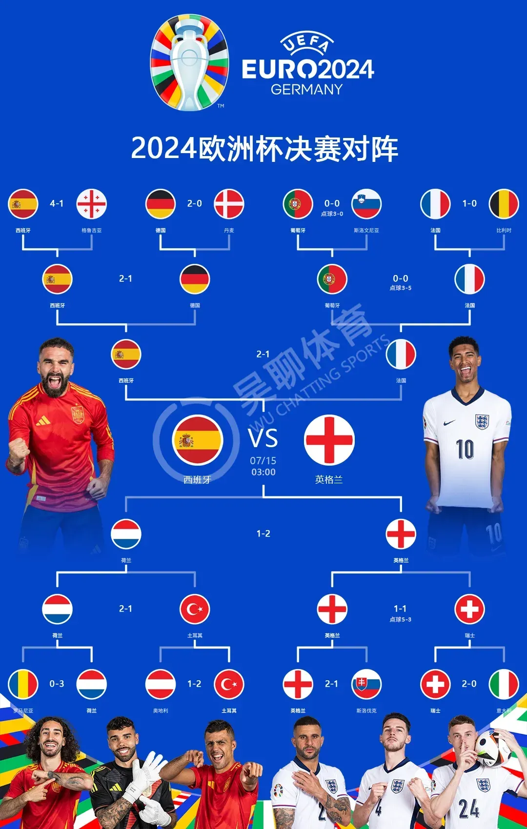 包含加时末段法国杯焦点战，罗马遗憾出局，信心回归，赛程密集仍需轮换的词条-开云app